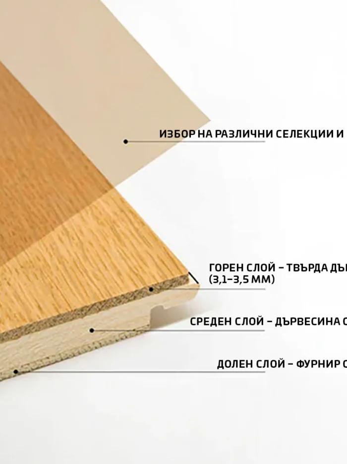 floor-decor-trisloen_laminiran-parket-befag-01_1ece7276-467b-477e-b9f2-620dbfcee286